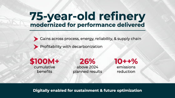 Refinery benefits based on 75 year old refinery use case