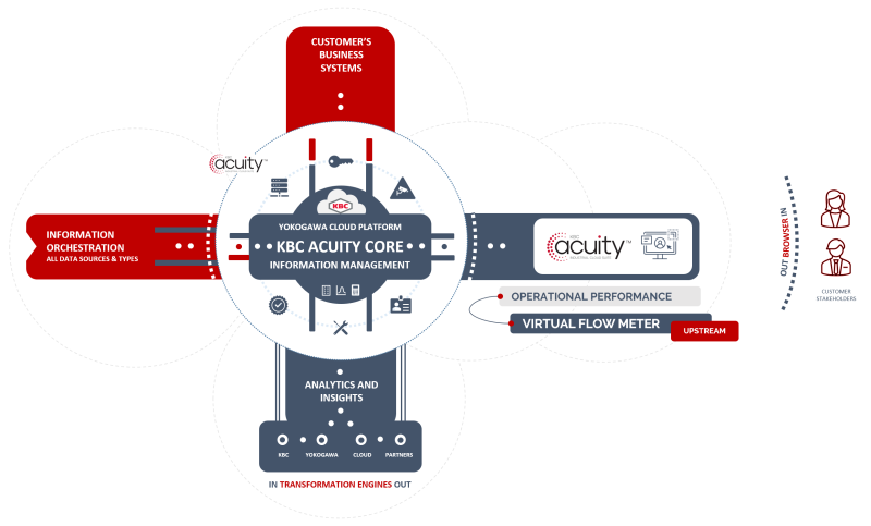 Acuity Virtual Flow Meter diagram
