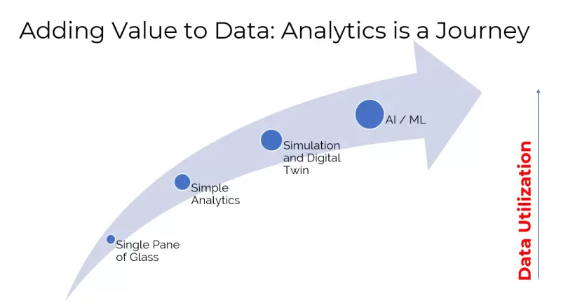 Adding value to data diagram