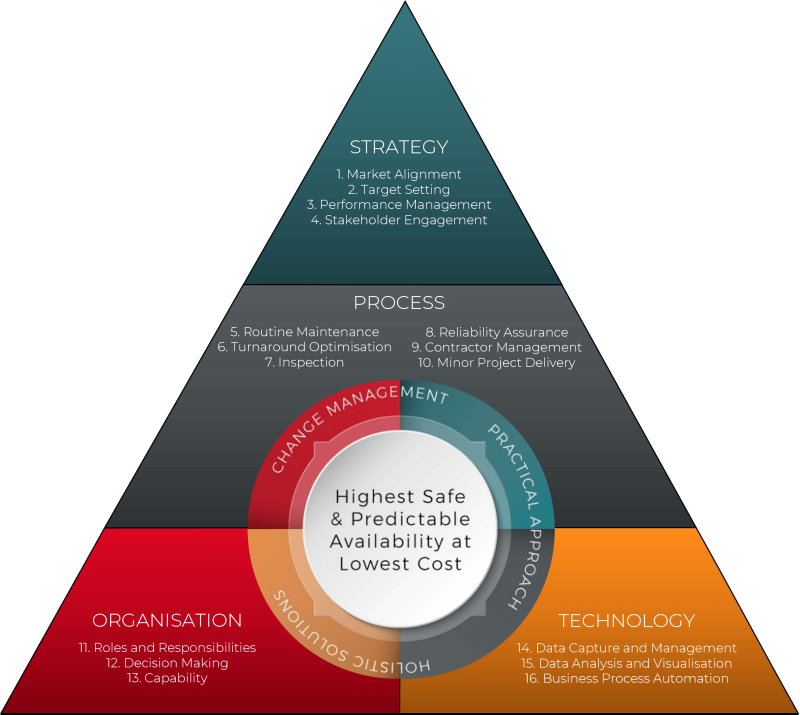 KBC Asset management triangle