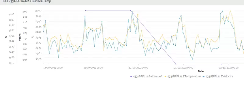 Custom Chart Component