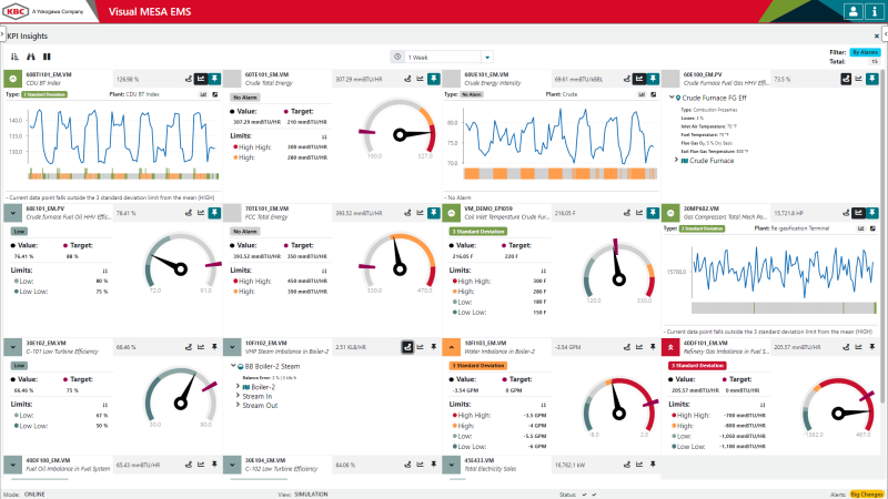 Visual MESA Energy Management System dashboard