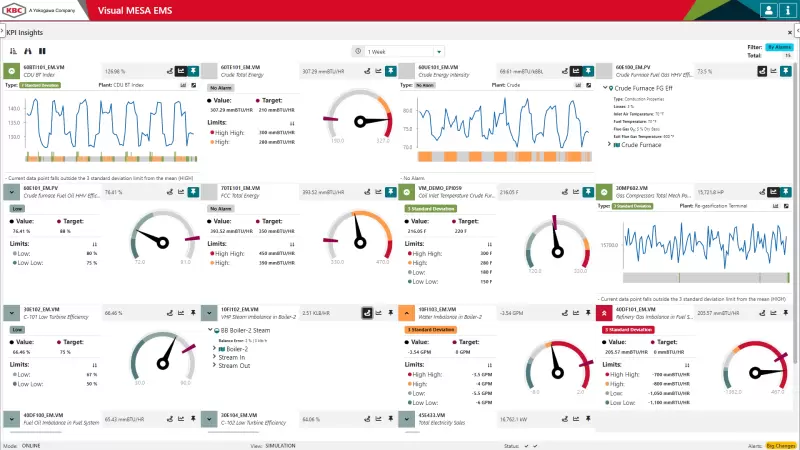 Visual MESA Energy Management System dashboard