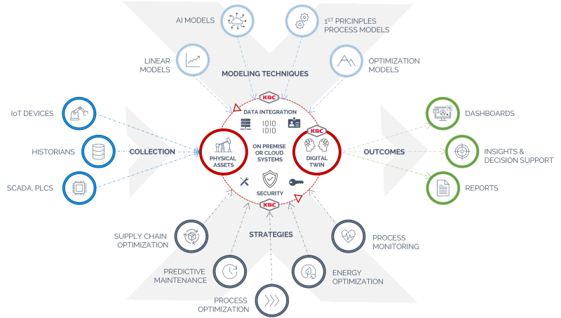 Digital Twin concept diagram