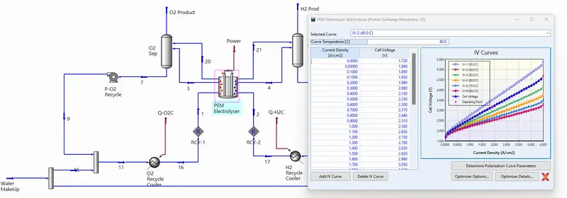 Electrolyser module screenshot