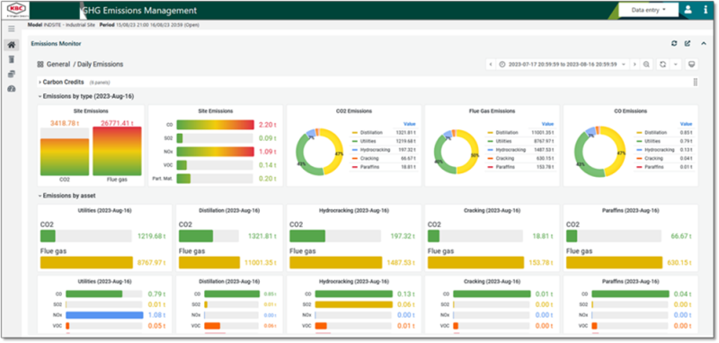 Figure 2. Emissions monitoring dashboard