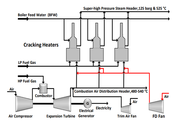 Ethylene furnace diagram
