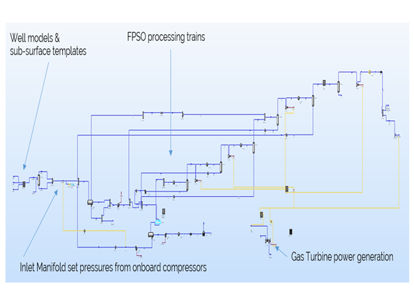 FPSO diagram