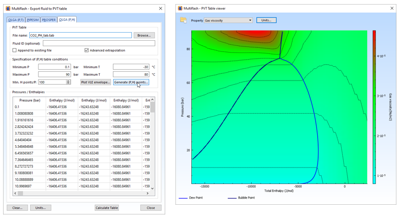 PH table generator in Multiflash and Multiflash table viewer visualizing a pure CO2 system in the PH plane