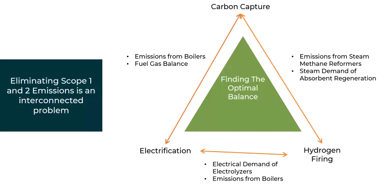 Finding the balance triangle diagram