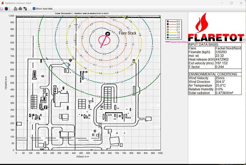 Flaretot screenshot Radiation Contour Chart