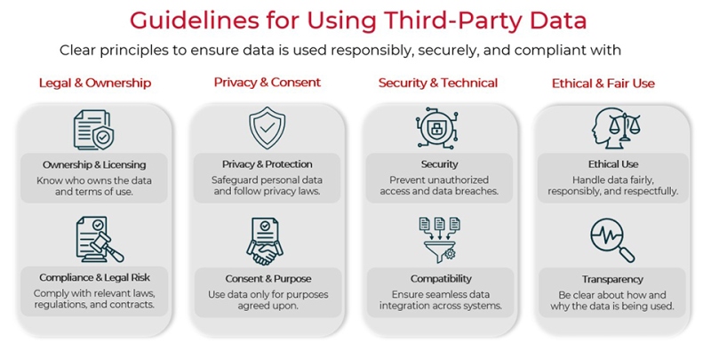 Guidelines for Using Third Party Data