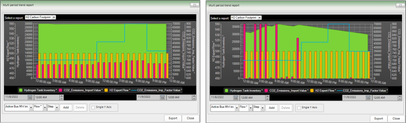 Hourly Carbon Footprint