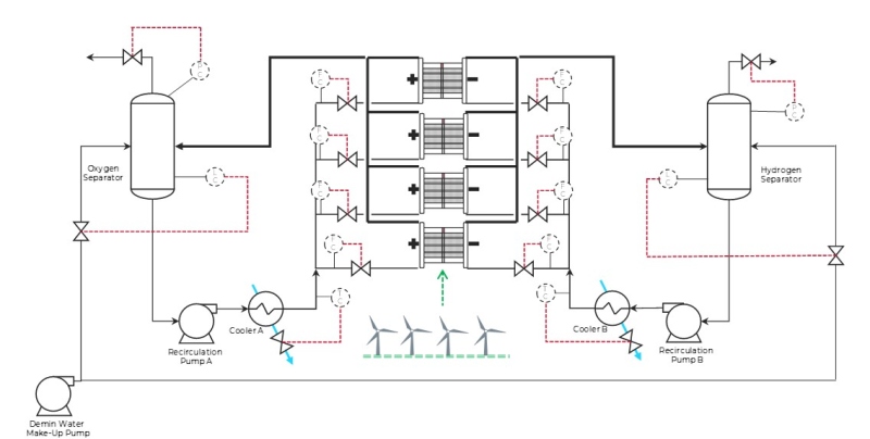 Illustration dynamic behavior of a bank of electrolyzers