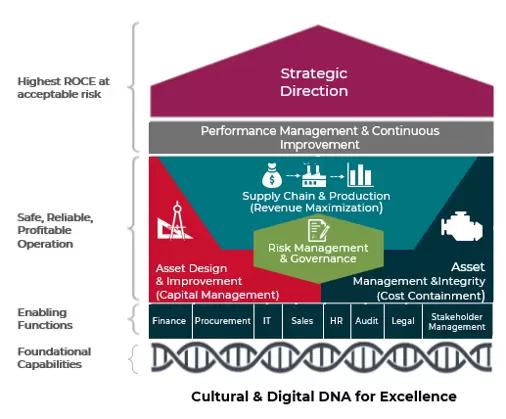 KBC Operational Excellence house diagram