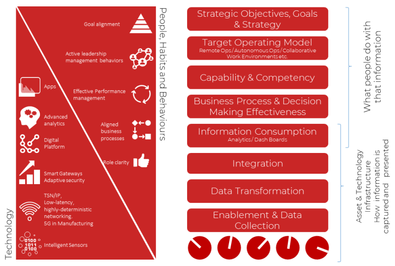 KBC and Yokogawa capability diagram