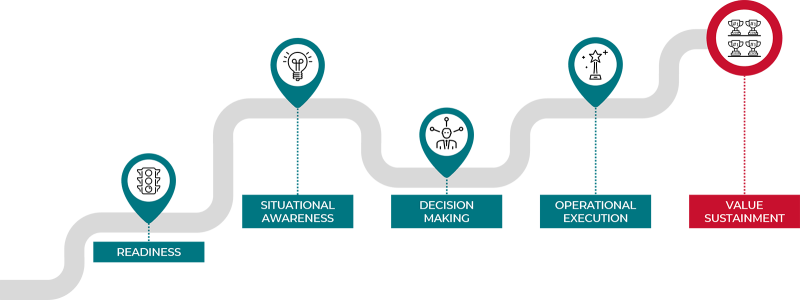 KBC digitalization roadmap