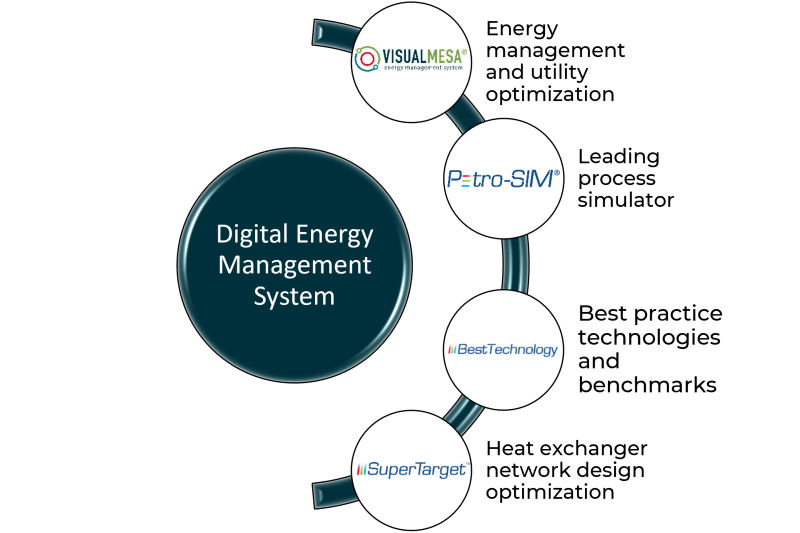 KBC energy management tools