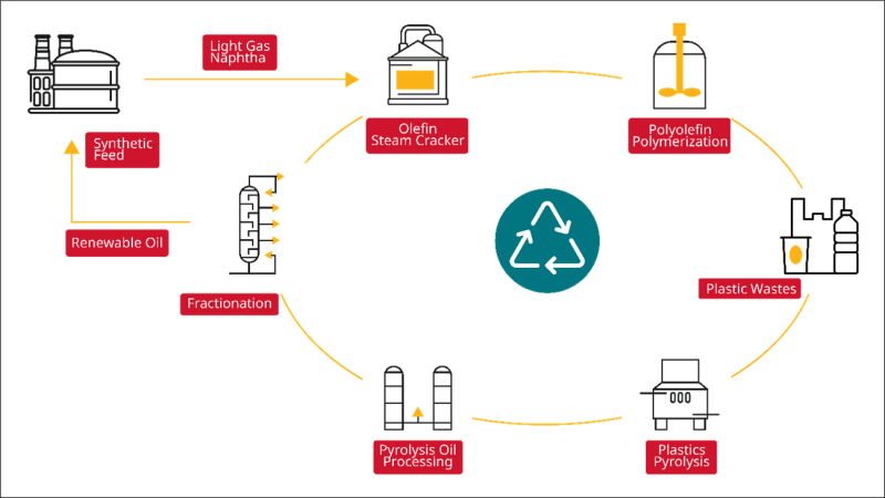 Lifecycle-Plastic-Waste