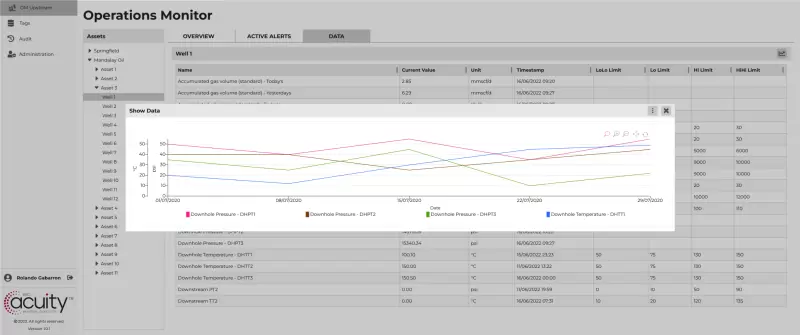 Operations Monitor data chart screenshot