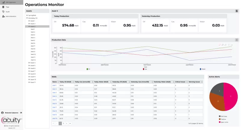Operations monitor upstream screenshot Asset overview