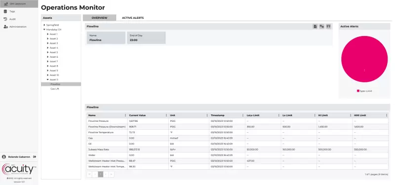 Operations Monitor Upstream Overview Facility