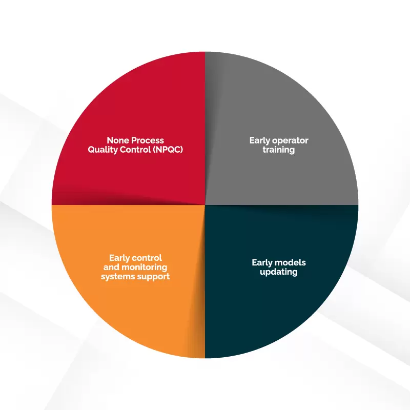 OTA detailed engineering diagram