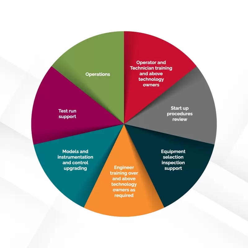 OTA Precommissioning diagram