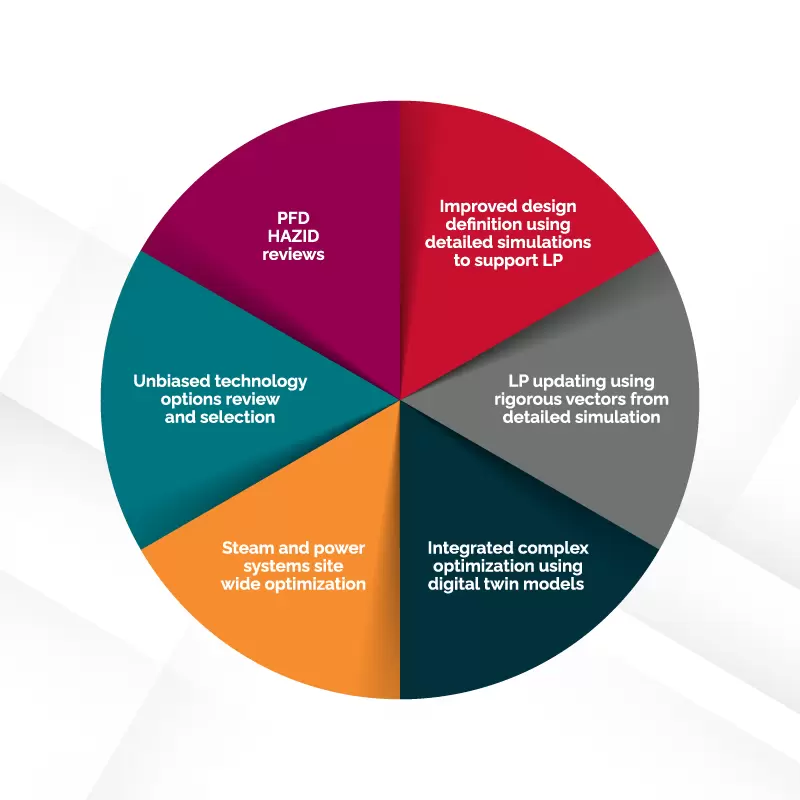OTA detailed feasibility diagram