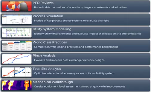 Opportunity identification