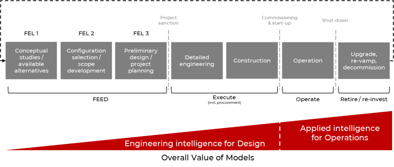 order value models diagram