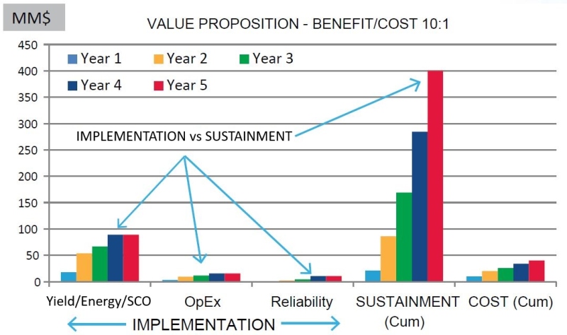Value_Propostion_chart
