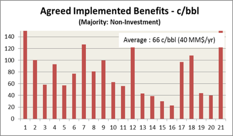 PIP benefits chart