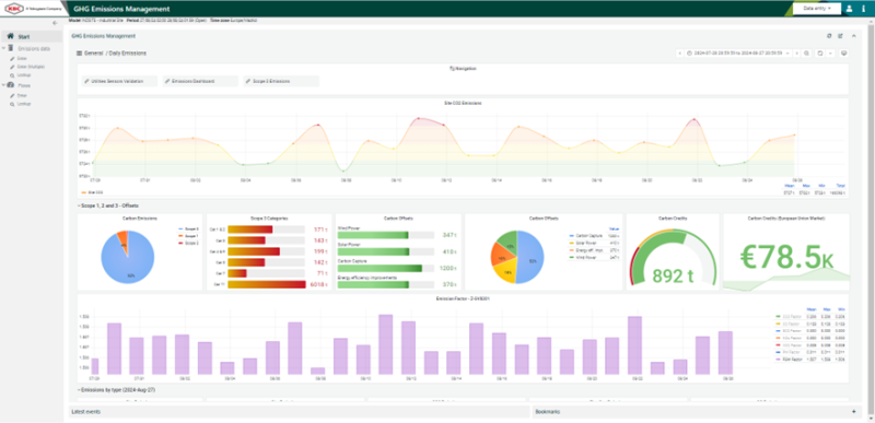 Visual MESA Greenhouse Gas Emissions Management Dashboard
