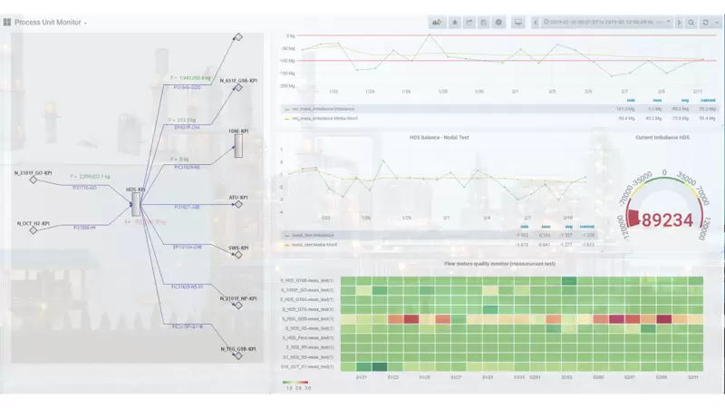 Process unit monitor screenshot