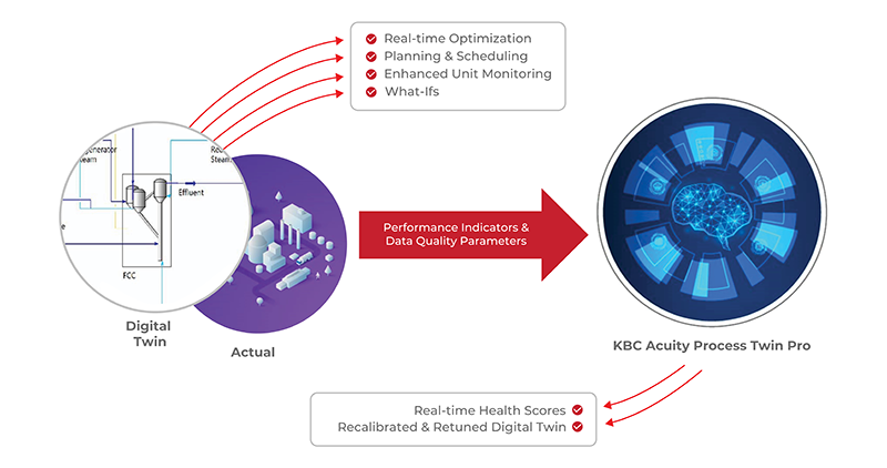 KBC Acuity Process Twin Pro