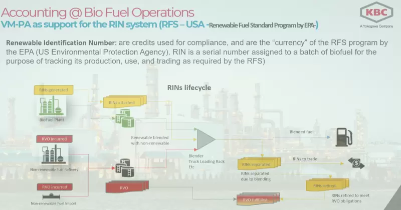 Production Accounting RIN