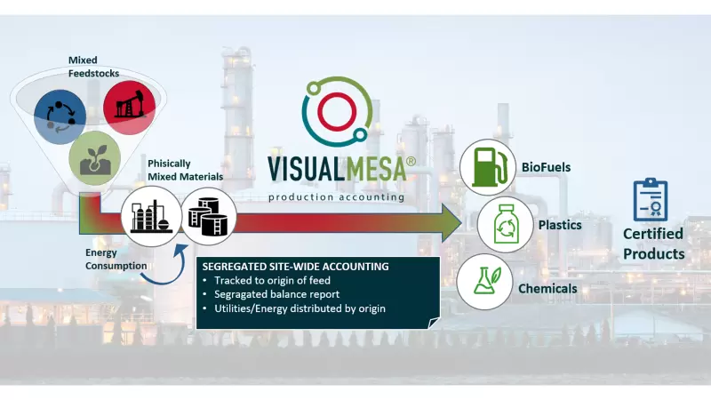 Production accounting flow diagram