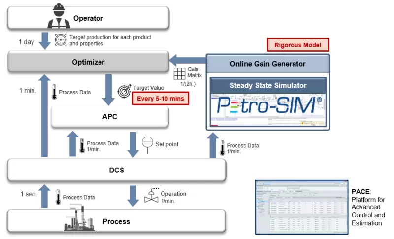 RTOP execution points