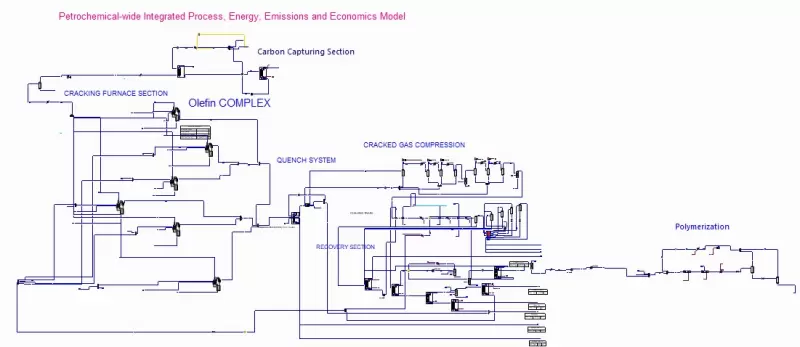 Olefin complex - IP3EM