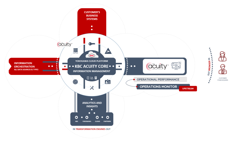 Acuity Operations Monitor Upstream Graphic