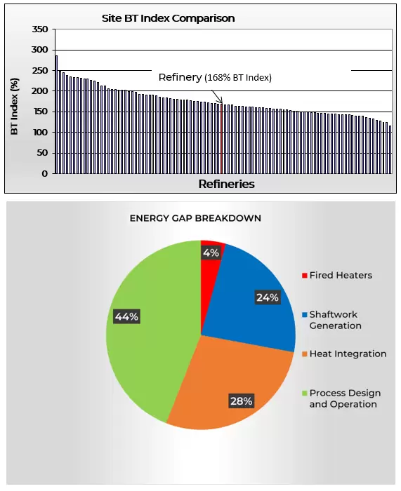Site BT Index Comparison