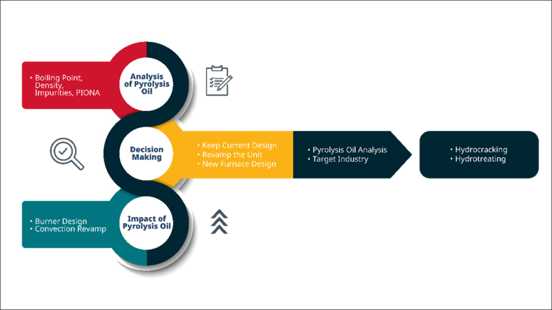 Structured-decision-making-framework