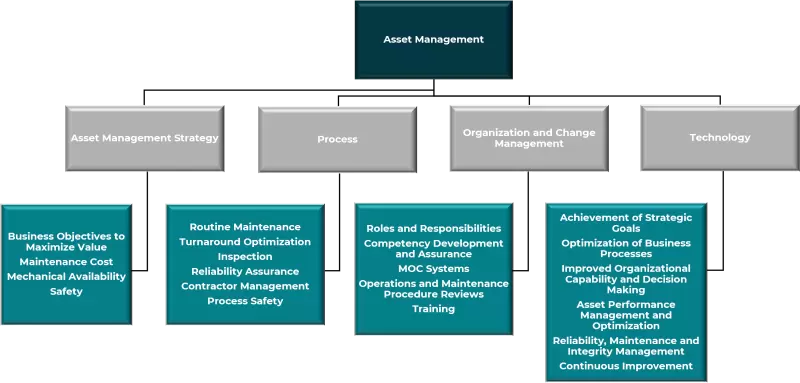 Overview of TSA Delivery Organization for Asset Managment