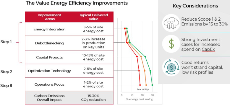 The Value Energy Efficiency Improvements