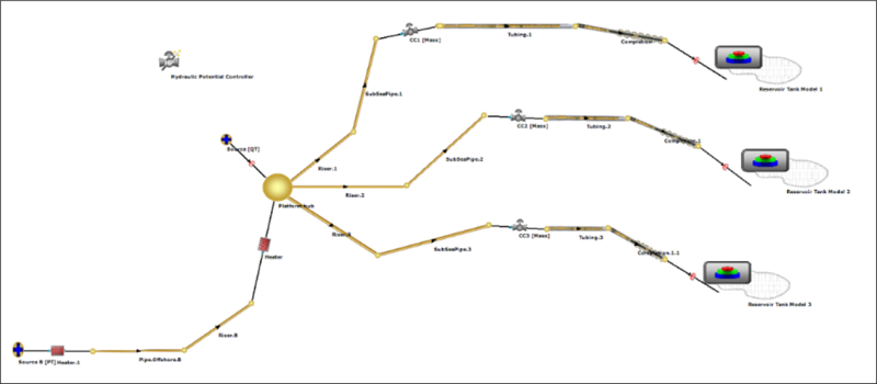 Unified model using Maximus software