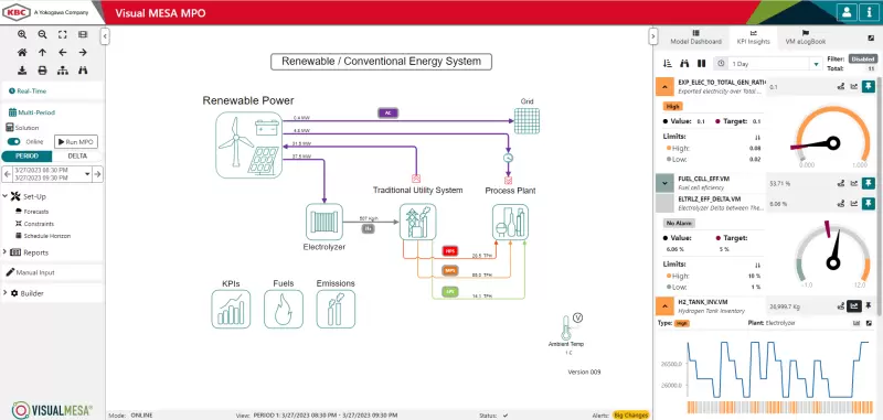 Visual MESA Multi-Period Optimizer screenshot