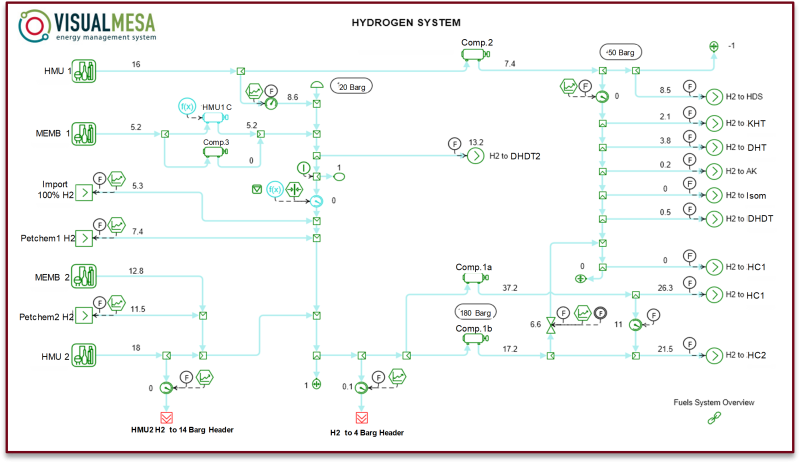 Visual MESA Hydrogen System