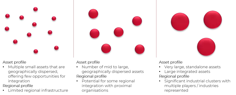 asset profile diagram