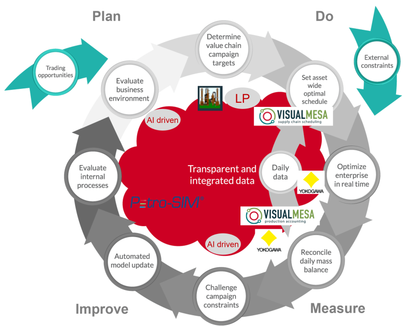 closing the loop diagram